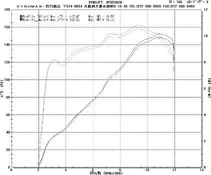 BMW S1000R サブコンピューターチューニングカスタム グラフ/MOTO-EXRIDE(モトエクスライド)
